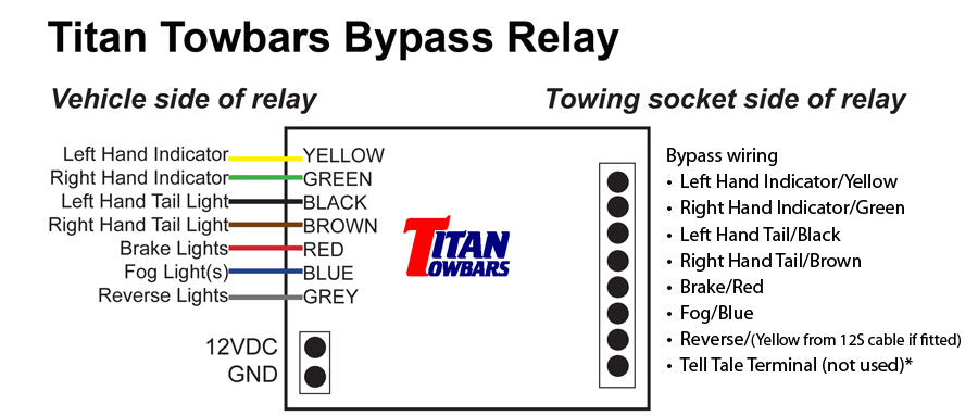 What Are Differences Between Teb7as And Titan 7 Way Bypass Relay 7820